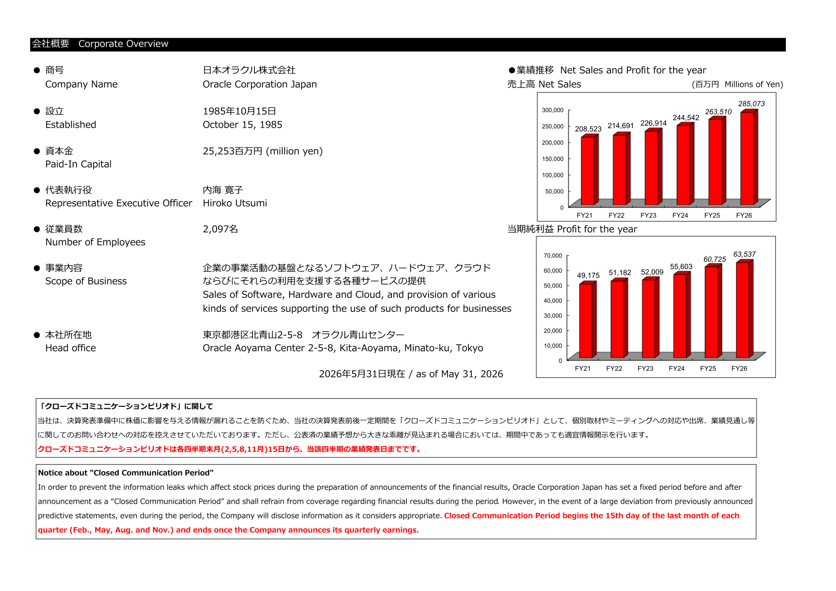 Corporate overview and six-year trend in net sales and profit for the year from FY21 to FY26