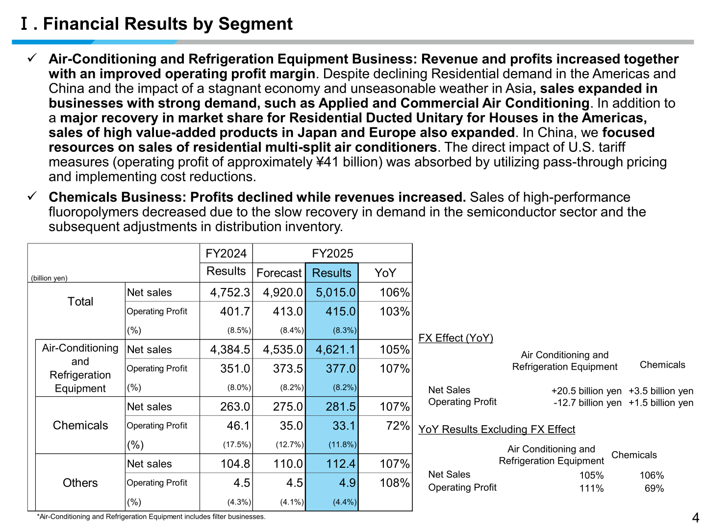 Daikin FY2025 financial results by segment