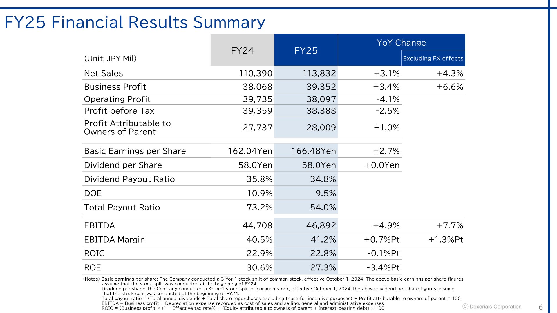 Dexerials FY25 consolidated financial results summary table