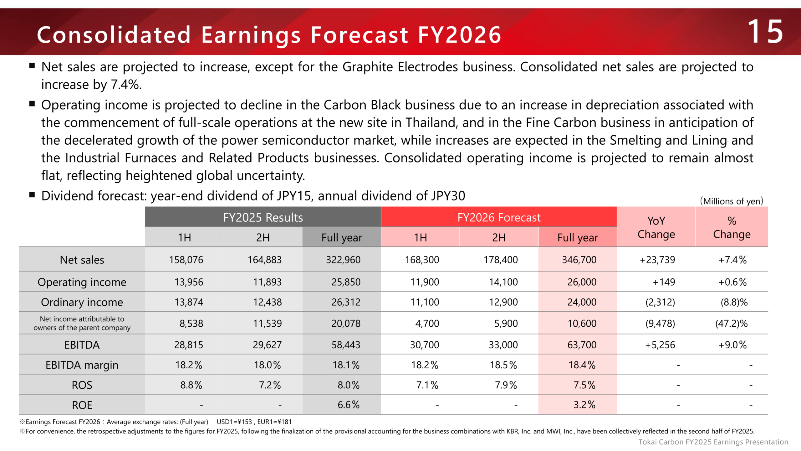 Consolidated earnings forecast for FY2026 against FY2025 results