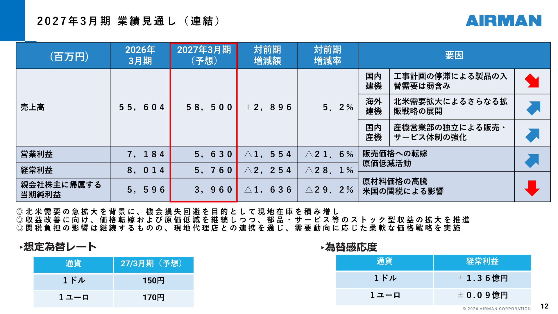 Earnings outlook for the fiscal year ending March 2027
