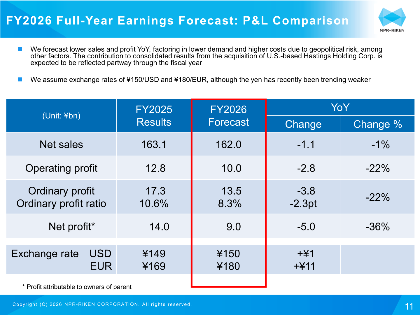 FY2026 full-year earnings forecast: P&L comparison versus FY2025 results
