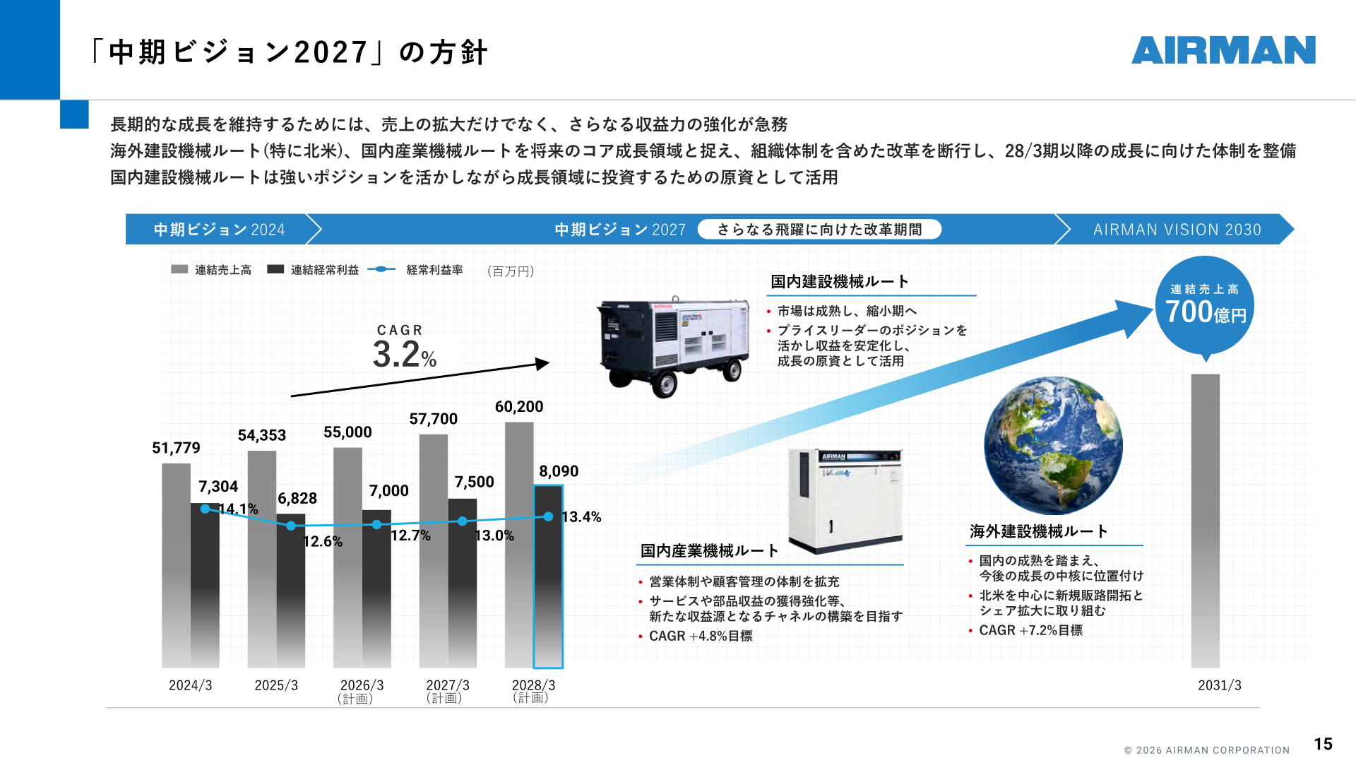 Growth strategy under Medium-Term Vision 2027