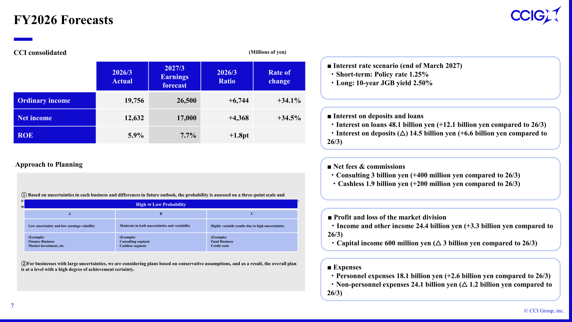 FY2026 earnings forecast table and planning assumptions