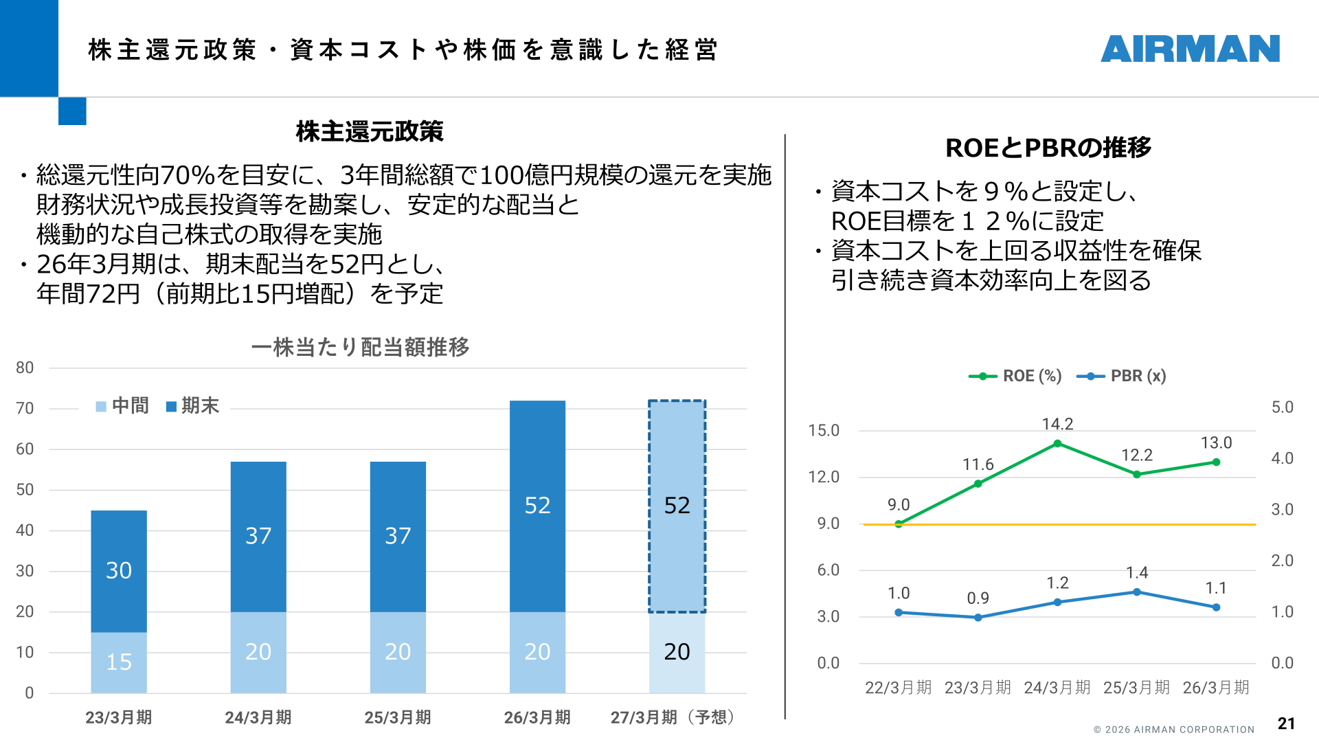 Shareholder return policy and trends in ROE and PBR