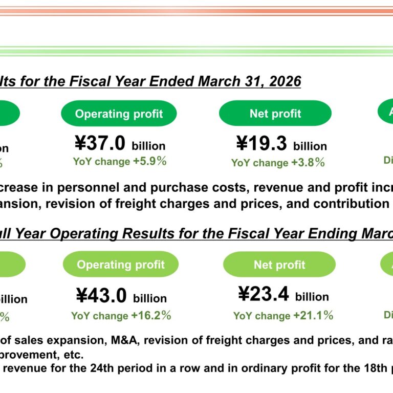 SENKO Group Holdings (9069): FY2025 Results Summary — 24th Straight Year of Revenue Growth Targeted as M&A Lifts the Plan to ¥1 Trillion