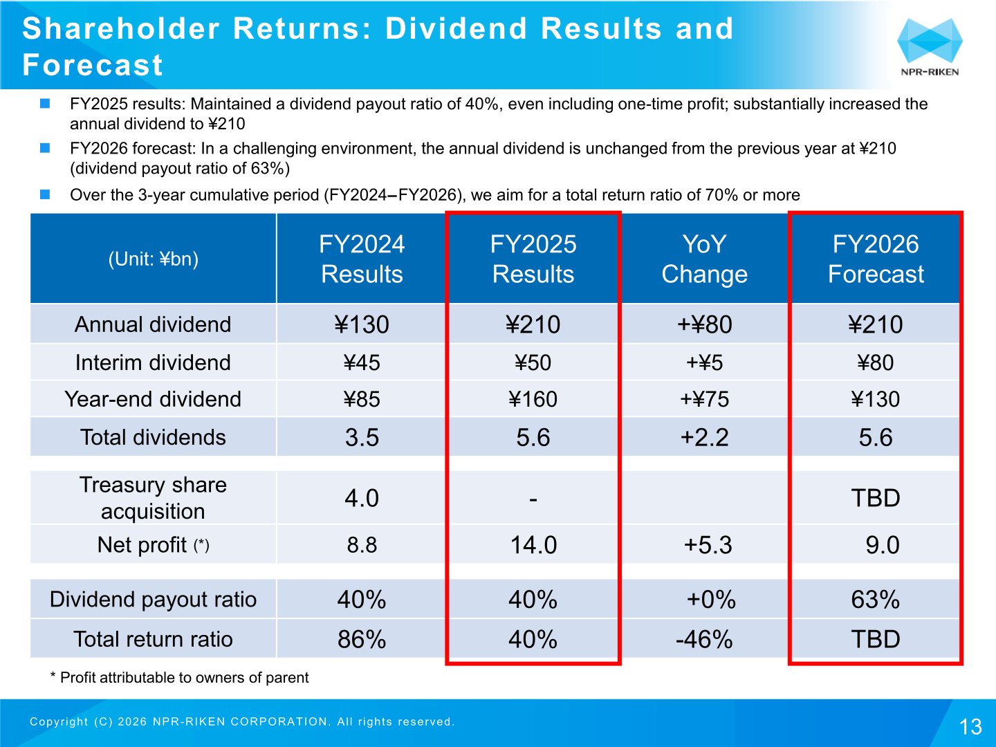 Shareholder returns: dividend results and forecast