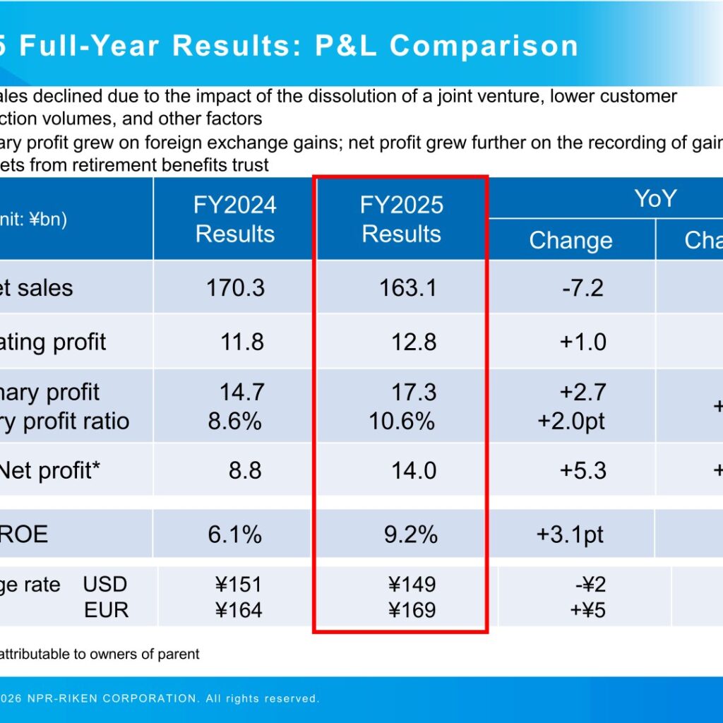 NPR-RIKEN (6209): FY2025 Results Summary — Higher Profit on Consolidation Synergies Despite Lower Sales