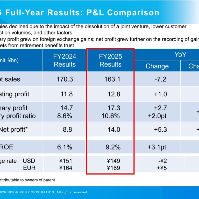 NPR-RIKEN (6209): FY2025 Results Summary — Higher Profit on Consolidation Synergies Despite Lower Sales