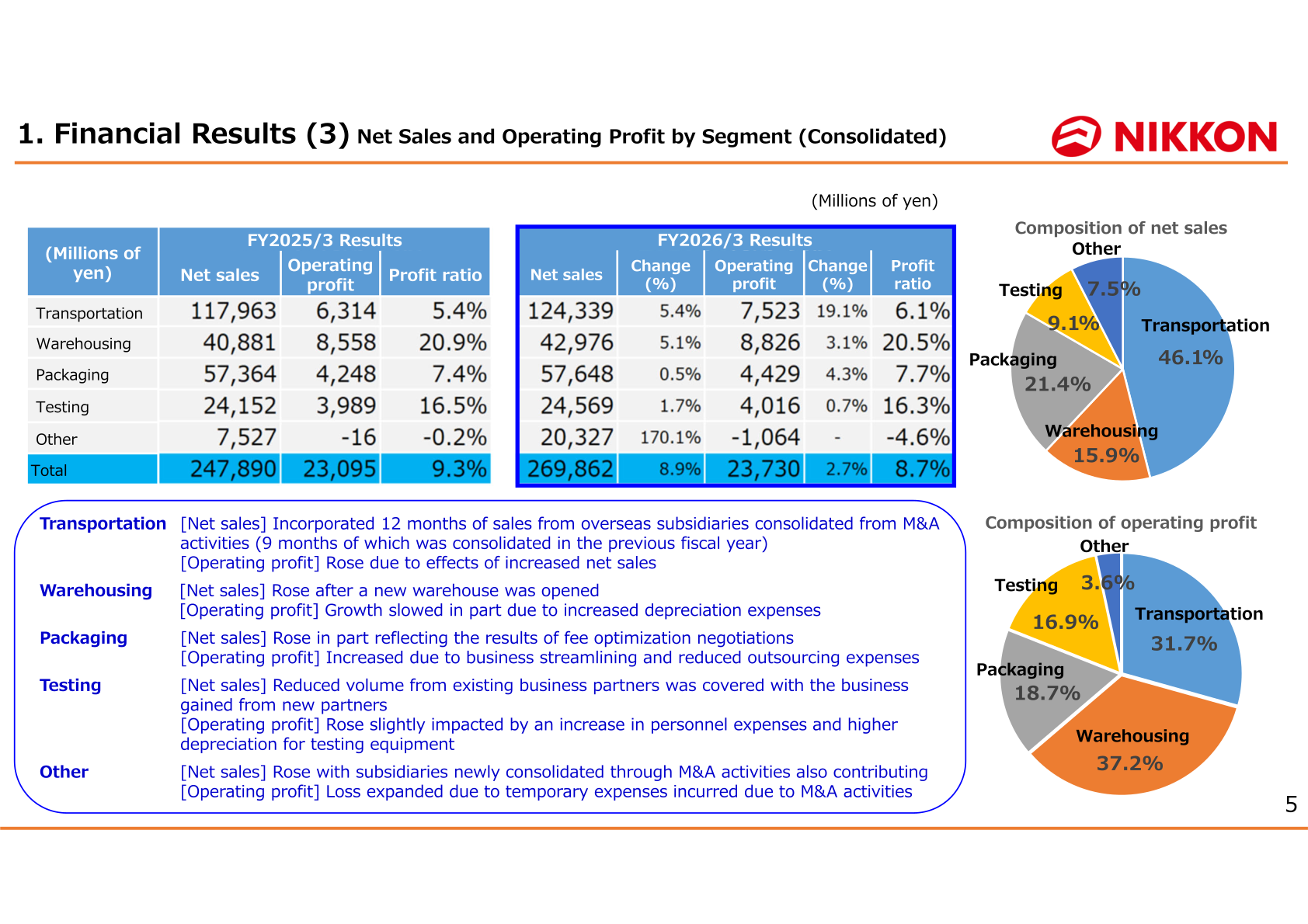 Net sales and operating profit by segment (consolidated) for FY2025/3 and FY2026/3