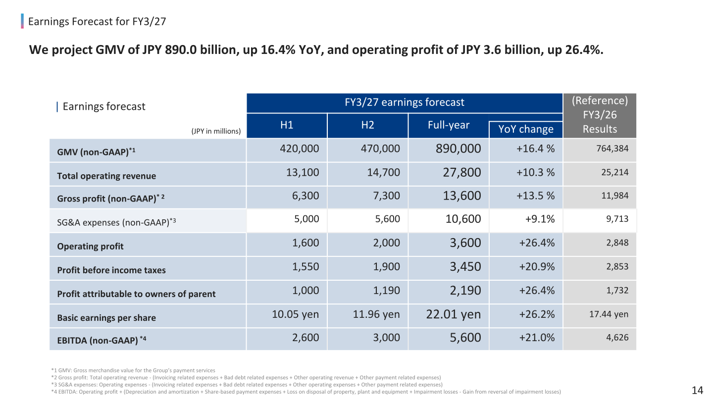 FY3/27 earnings forecast table by half year and full year