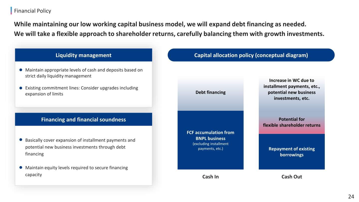 Financial policy slide showing liquidity management and capital allocation policy