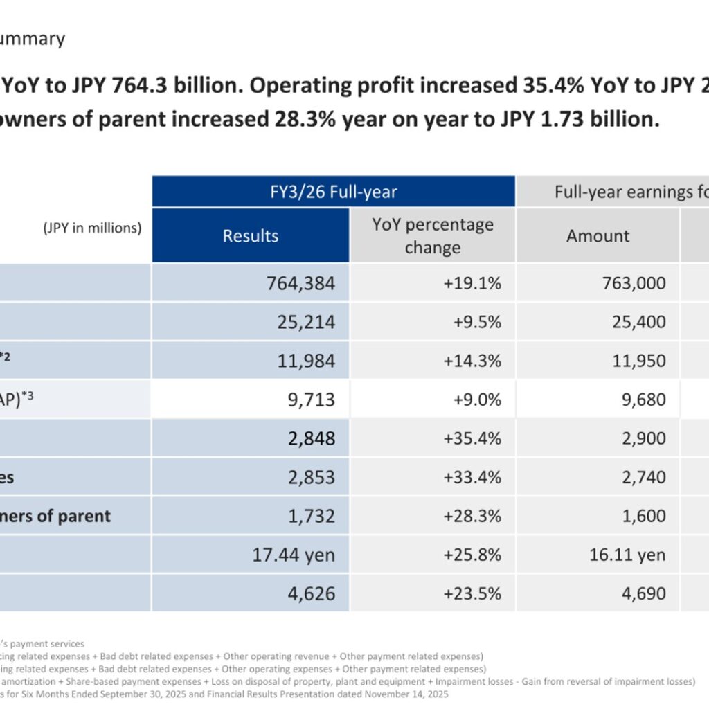 Net Protections Holdings (7383): FY2025 Results Summary — GMV Up 19.1% and Operating Profit Up 35.4%