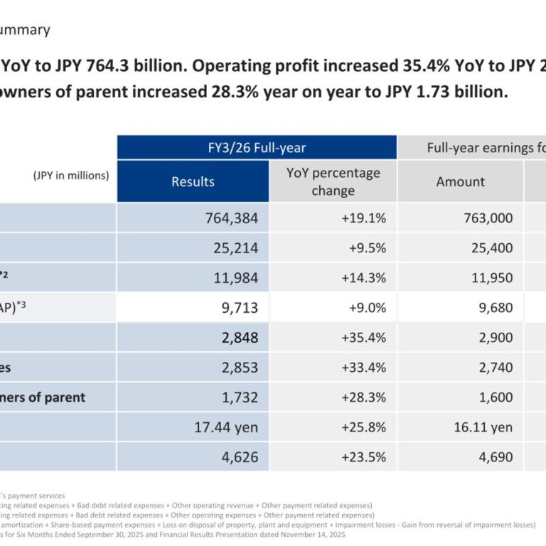 Net Protections Holdings (7383): FY2025 Results Summary — GMV Up 19.1% and Operating Profit Up 35.4%