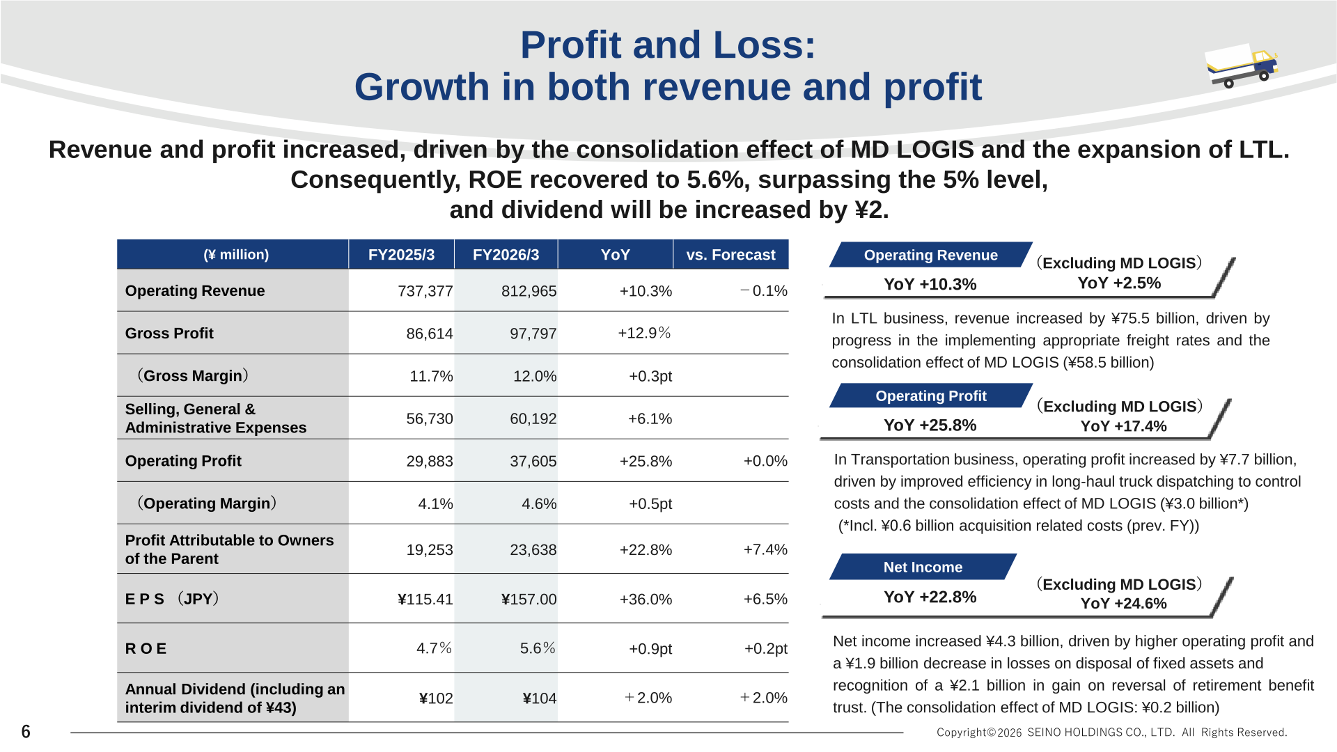 Seino Holdings consolidated profit and loss table for the fiscal year ended March 2026