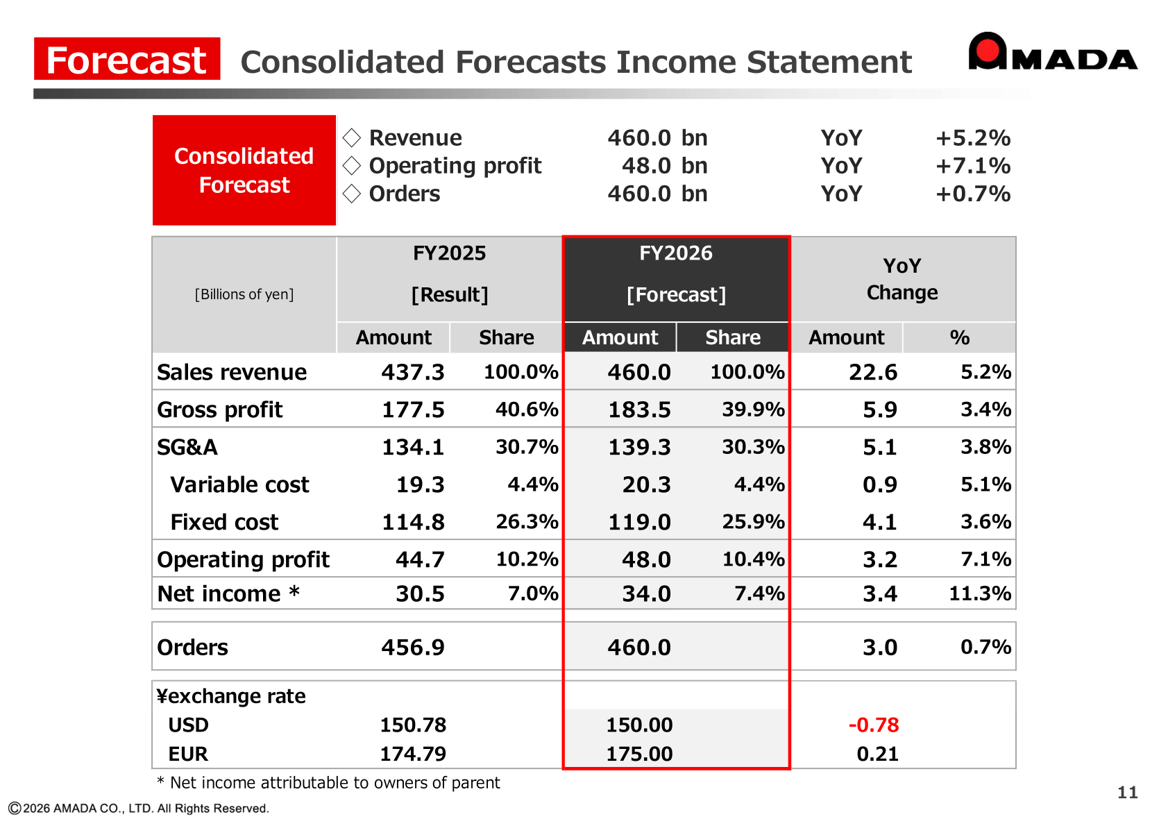 FY2026 consolidated forecast slide showing revenue of 460.0 billion yen, operating profit of 48.0 billion yen, and orders of 460.0 billion yen