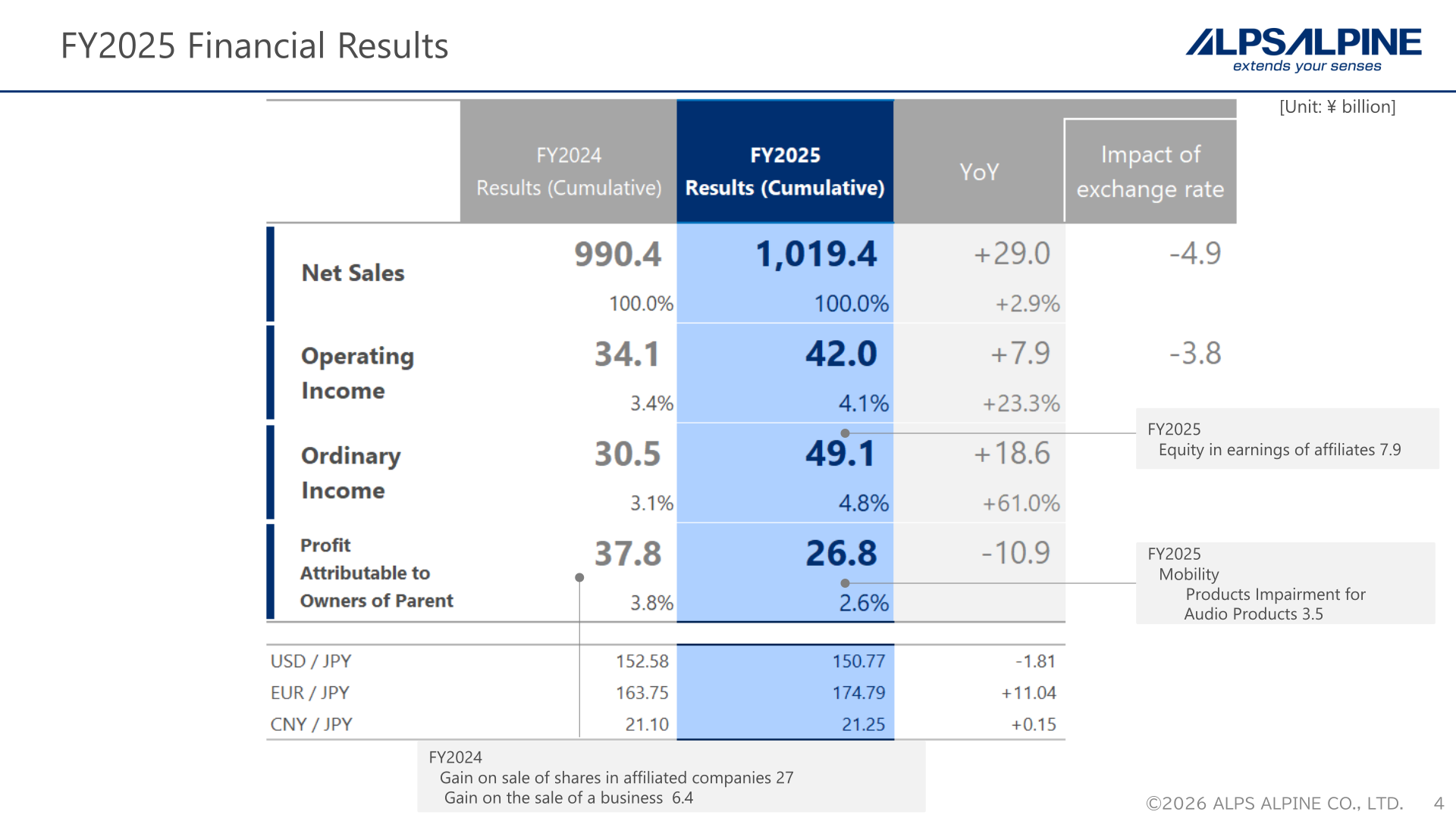 FY2025 consolidated financial results table showing net sales, operating income, ordinary income and profit attributable to owners of parent versus FY2024