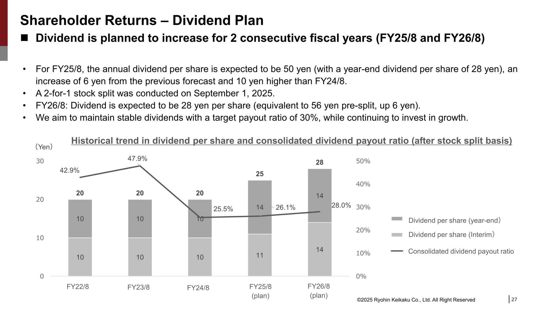 Dividend per share and consolidated payout ratio trend chart