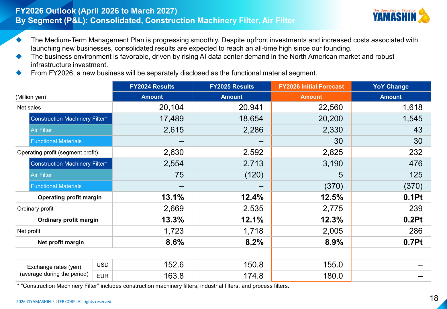 FY2026 outlook by segment profit and loss table
