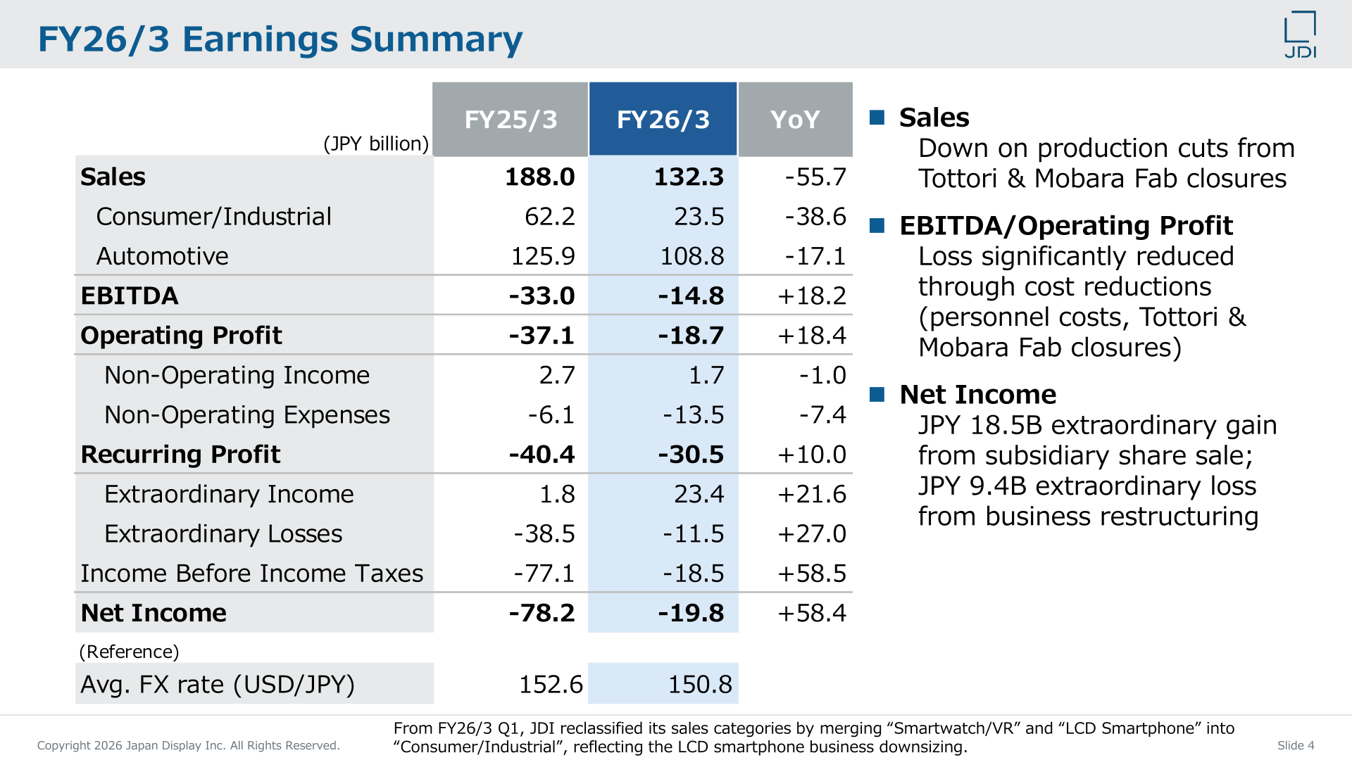 FY26/3 earnings summary table showing sales of JPY 132.3 billion and operating loss of JPY 18.7 billion