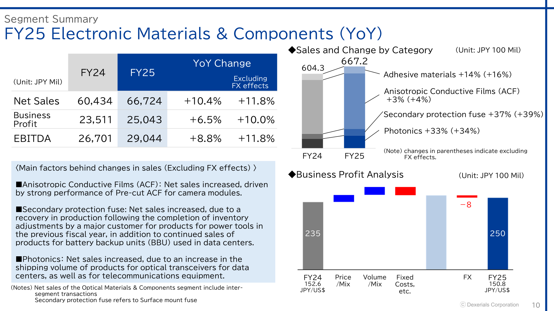 Dexerials FY25 Electronic Materials and Components segment summary
