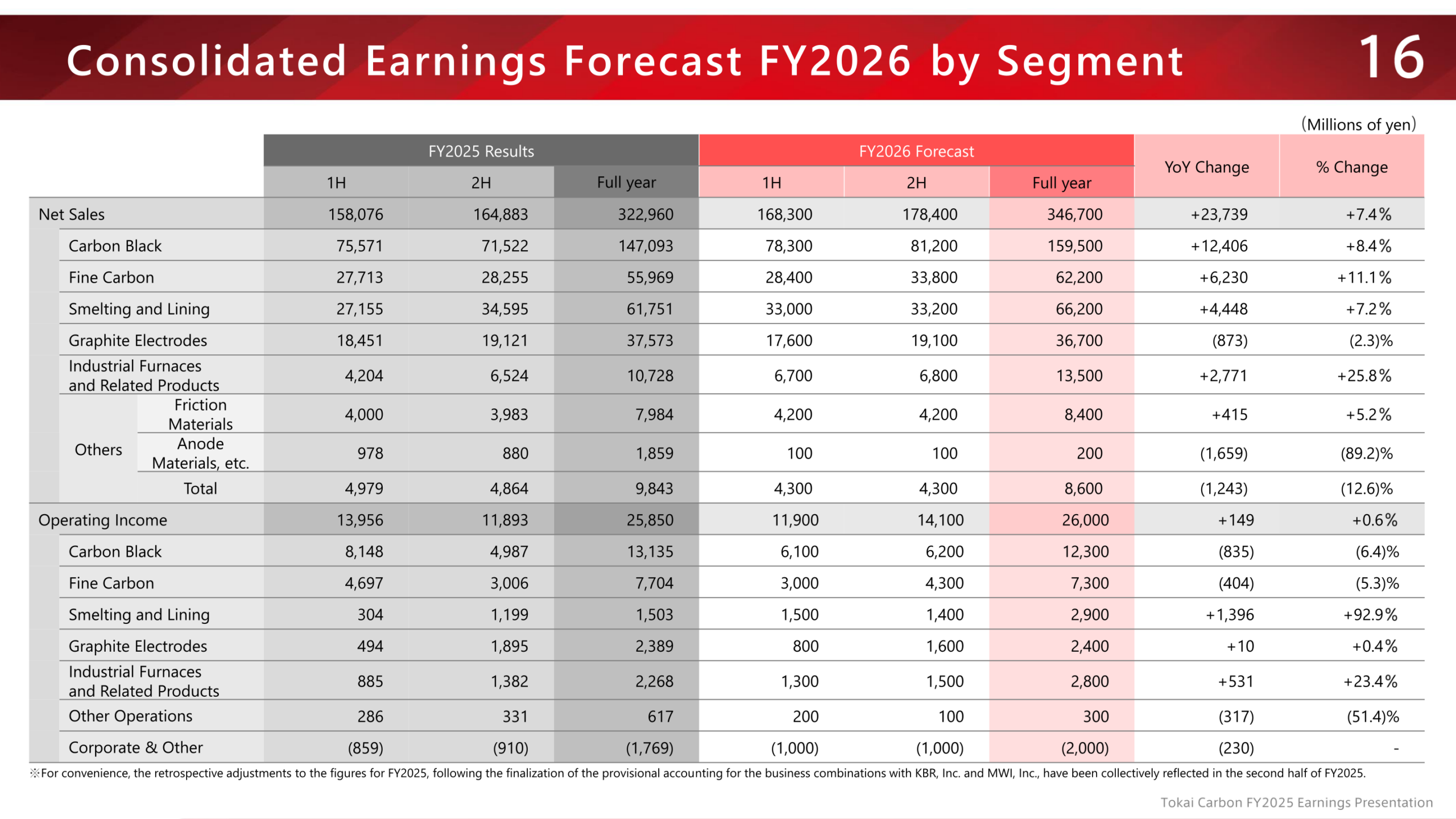 FY2026 consolidated earnings forecast by segment