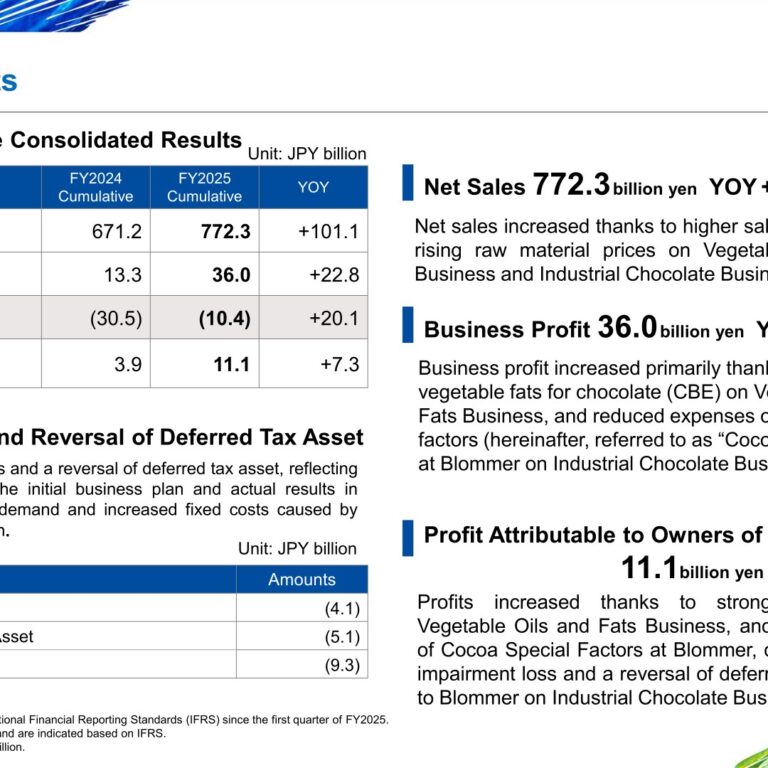 Fuji Oil (2607): FY2025 Results Summary — Record-High Business Profit on Strong CBE Demand