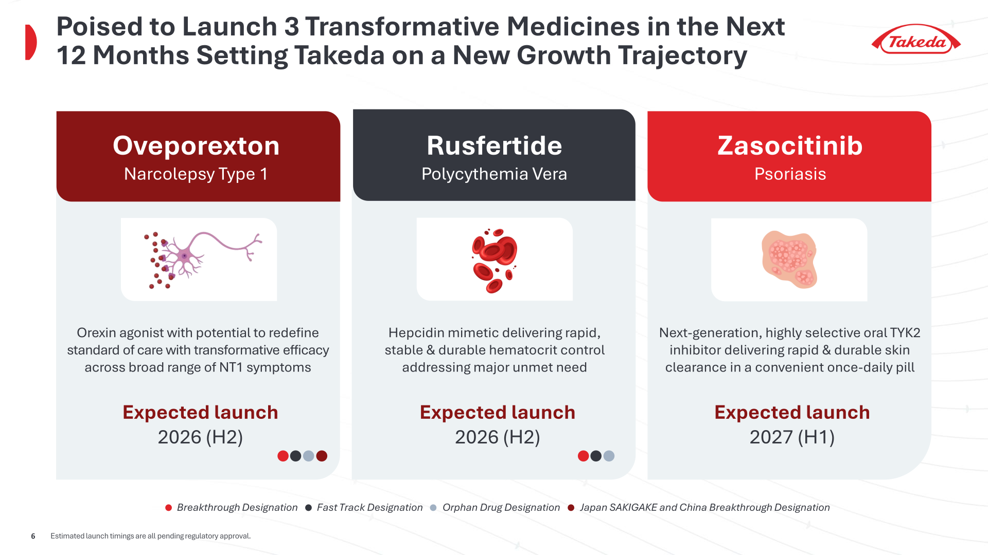 Takeda three transformative medicines expected to launch within 12 months: oveporexton, rusfertide, zasocitinib