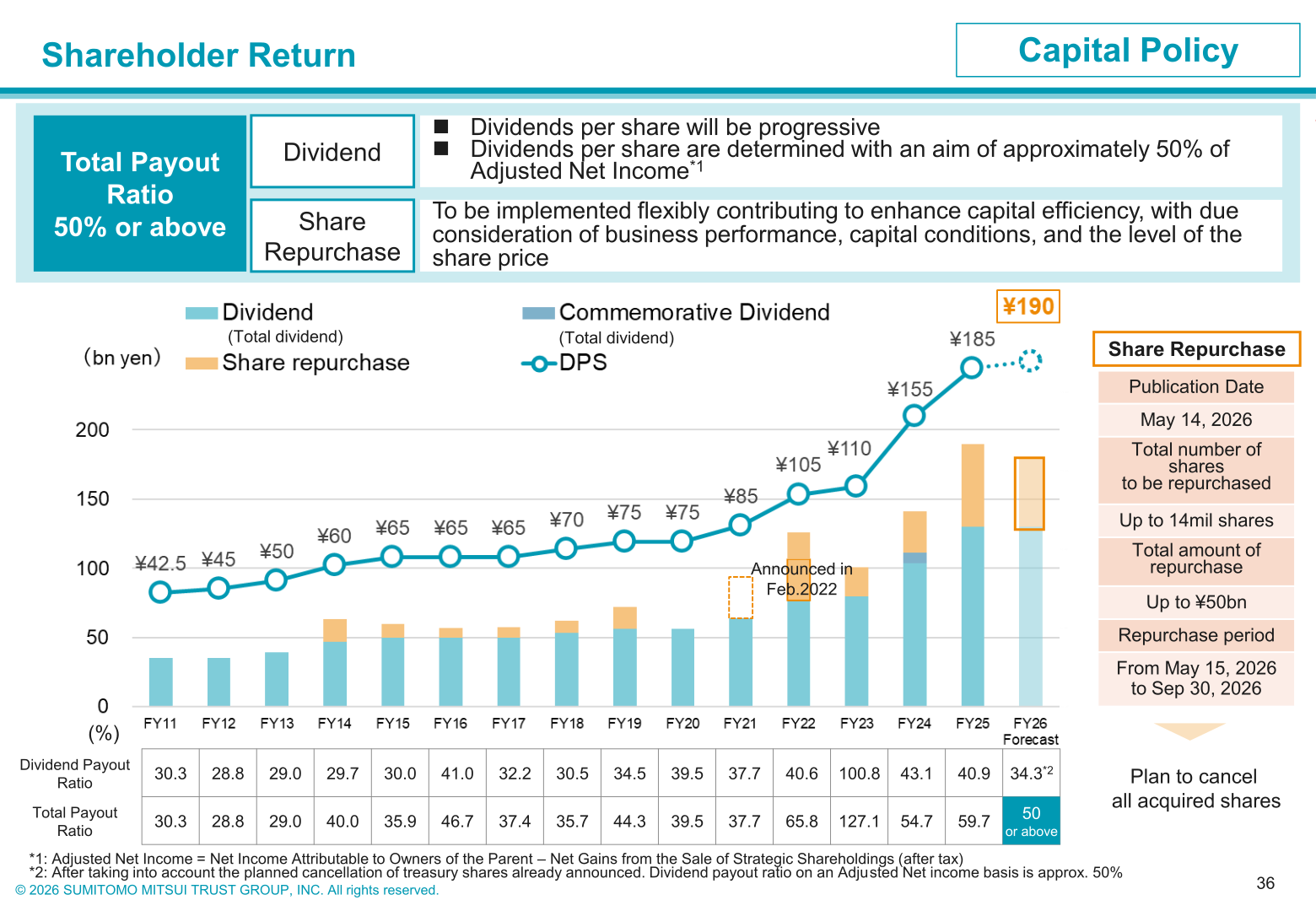 Shareholder return history and share repurchase announcement