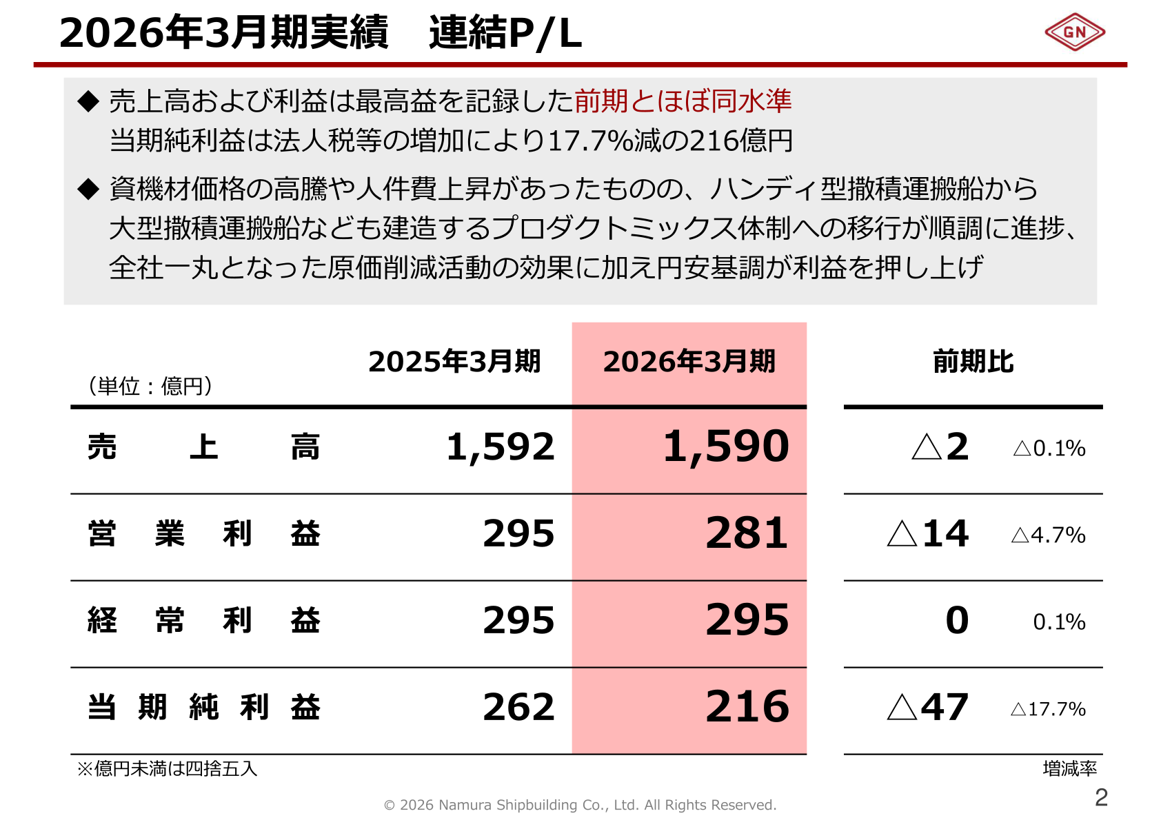 Namura Shipbuilding consolidated P/L for the fiscal year ended March 2026
