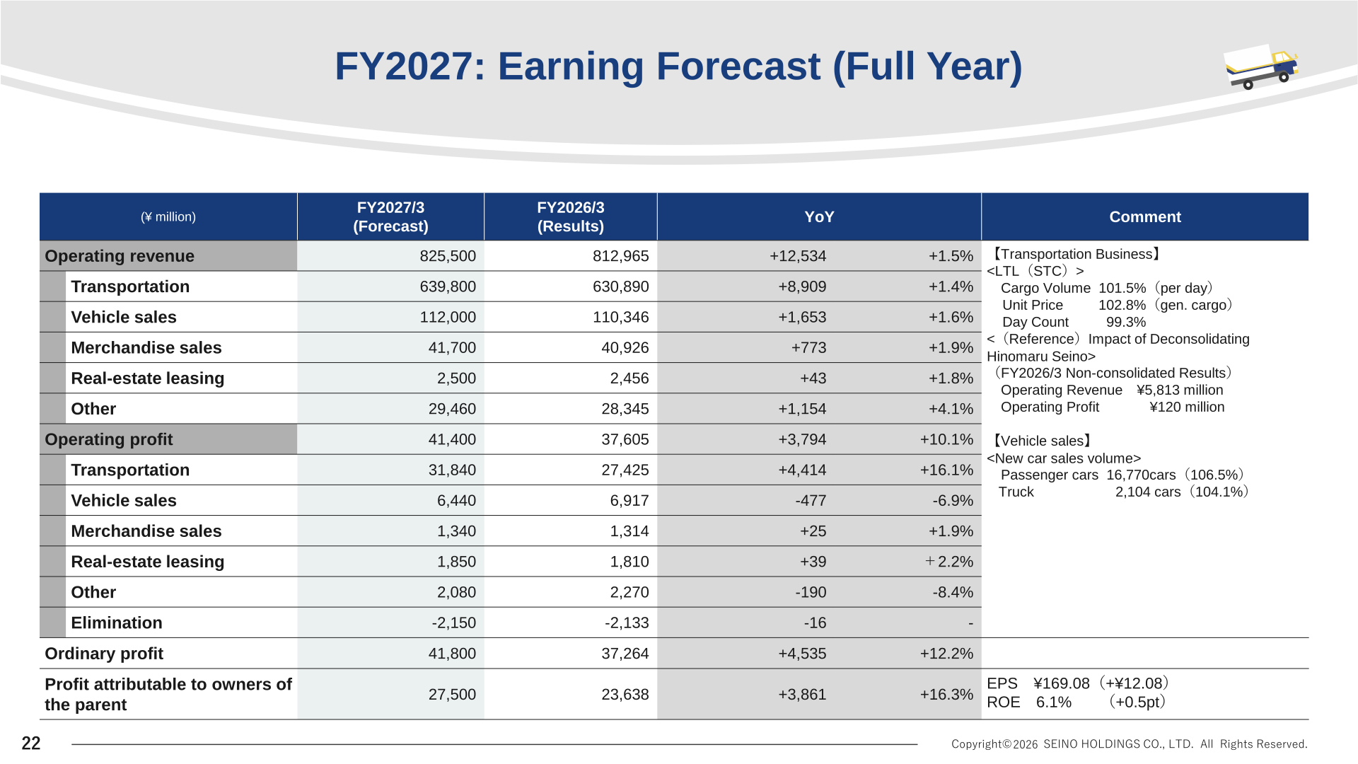 Seino Holdings full-year earnings forecast for the fiscal year ending March 2027 by segment