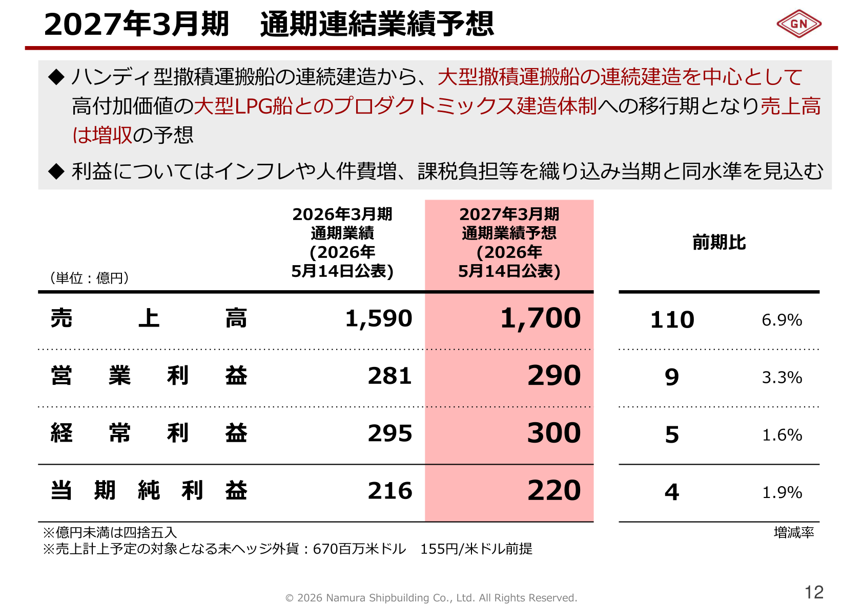 Namura Shipbuilding consolidated full-year forecast for the fiscal year ending March 2027