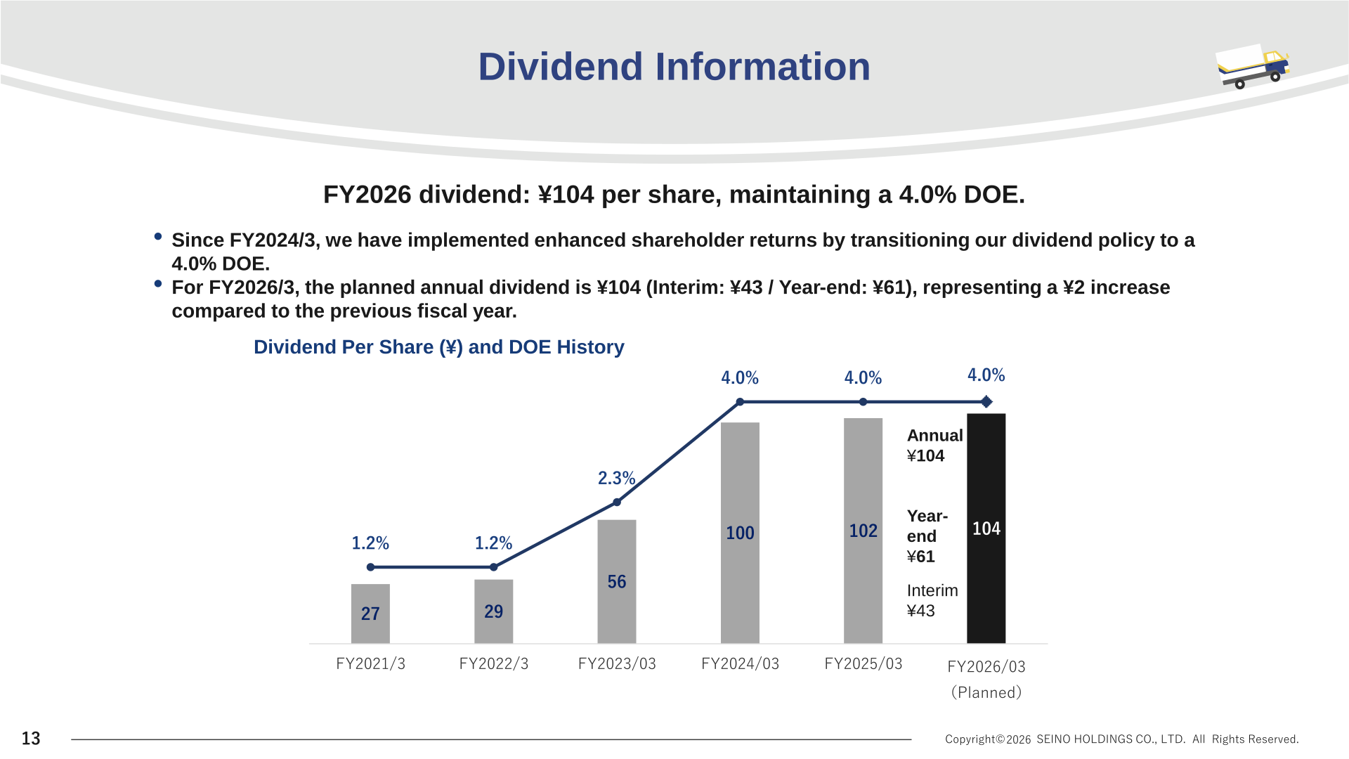 Seino Holdings dividend per share and DOE history through the fiscal year ended March 2026