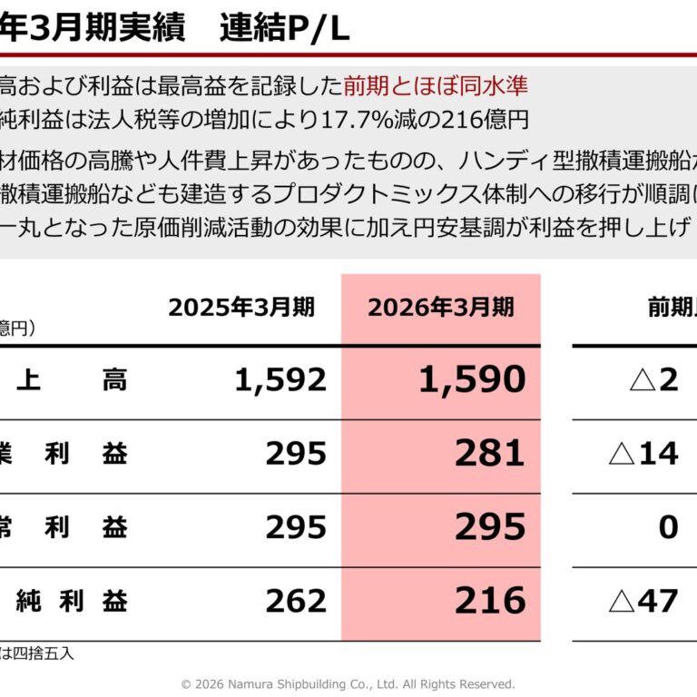 Namura Shipbuilding (7014): FY2025 Results Summary — Sales and Profit Down as Net Income Falls 17.7%