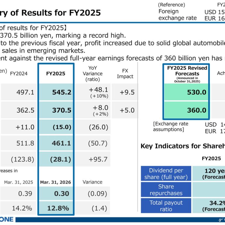 Toyota Tsusho (8015): FY2025 Results Summary — Record Profit Driven by Automobile Sales and Africa Growth