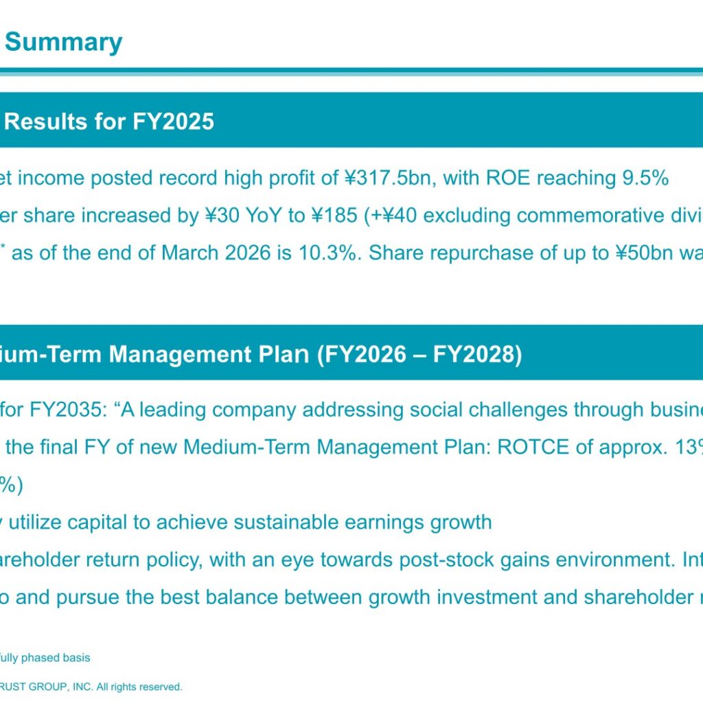Sumitomo Mitsui Trust Group (8309): FY2025 Results Summary — Record Net Income of ¥317.5bn, ¥50bn Share Buyback Announced