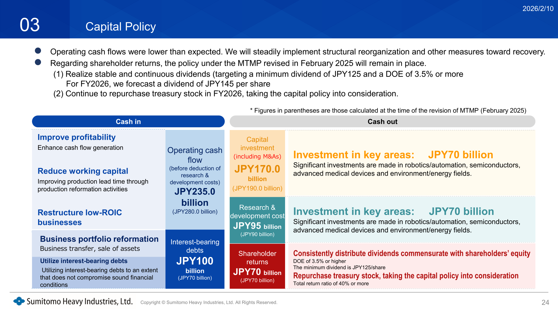 Capital policy slide showing cash in and cash out for MTMP26 and the shareholder return policy