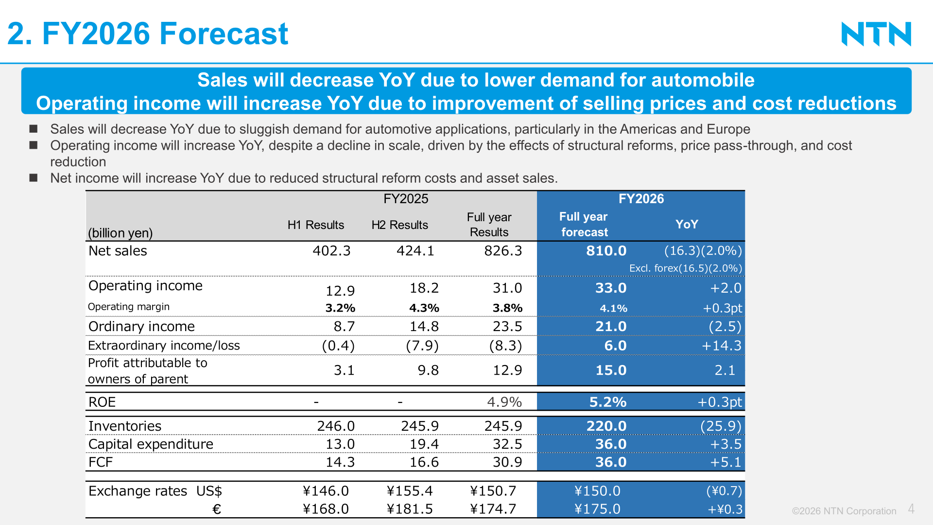 FY2026 forecast: net sales 810.0 billion yen, operating income 33.0 billion yen, profit attributable to owners of parent 15.0 billion yen