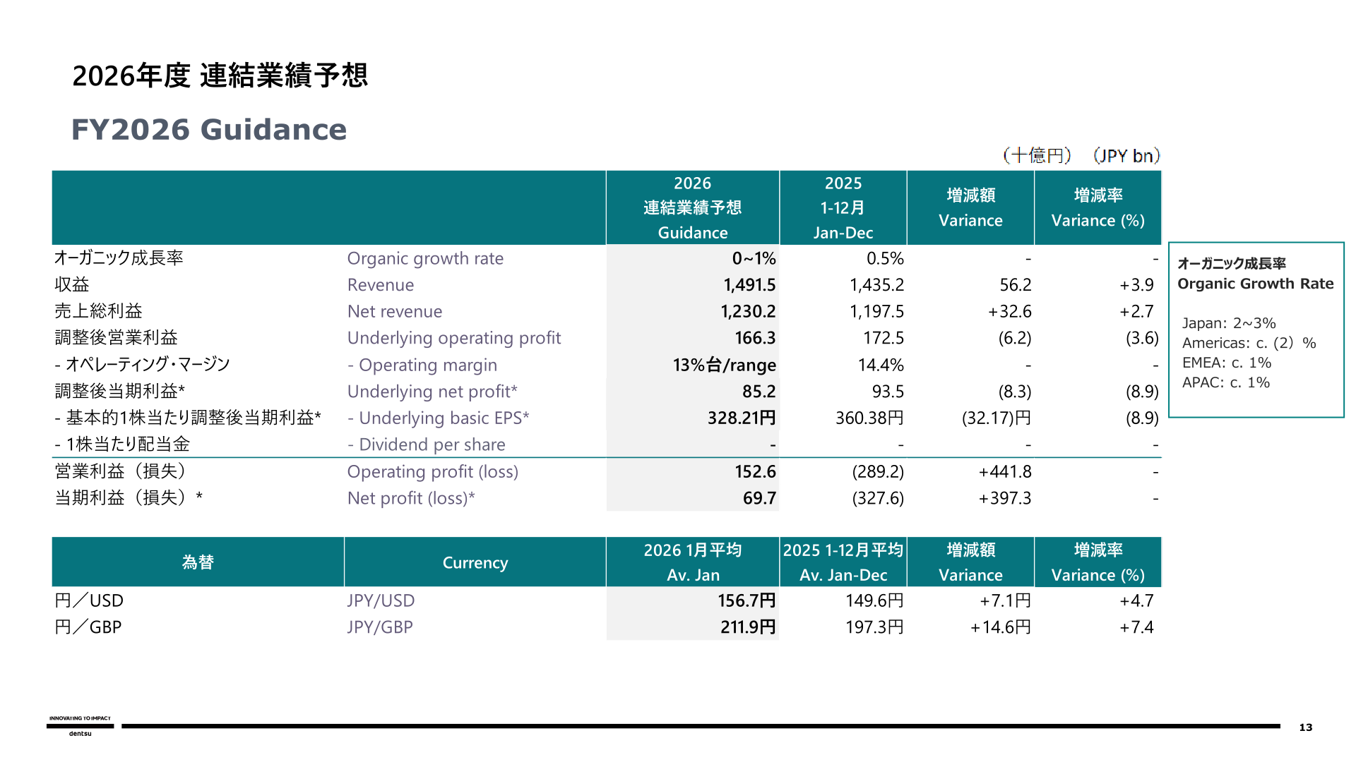FY2026 consolidated guidance table with organic growth assumptions by region and currency assumptions