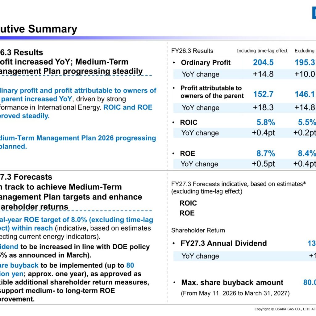 Osaka Gas (9532): FY2025 Results Summary — International Energy Strength Lifts Profit, Dividend Raised to 120 Yen