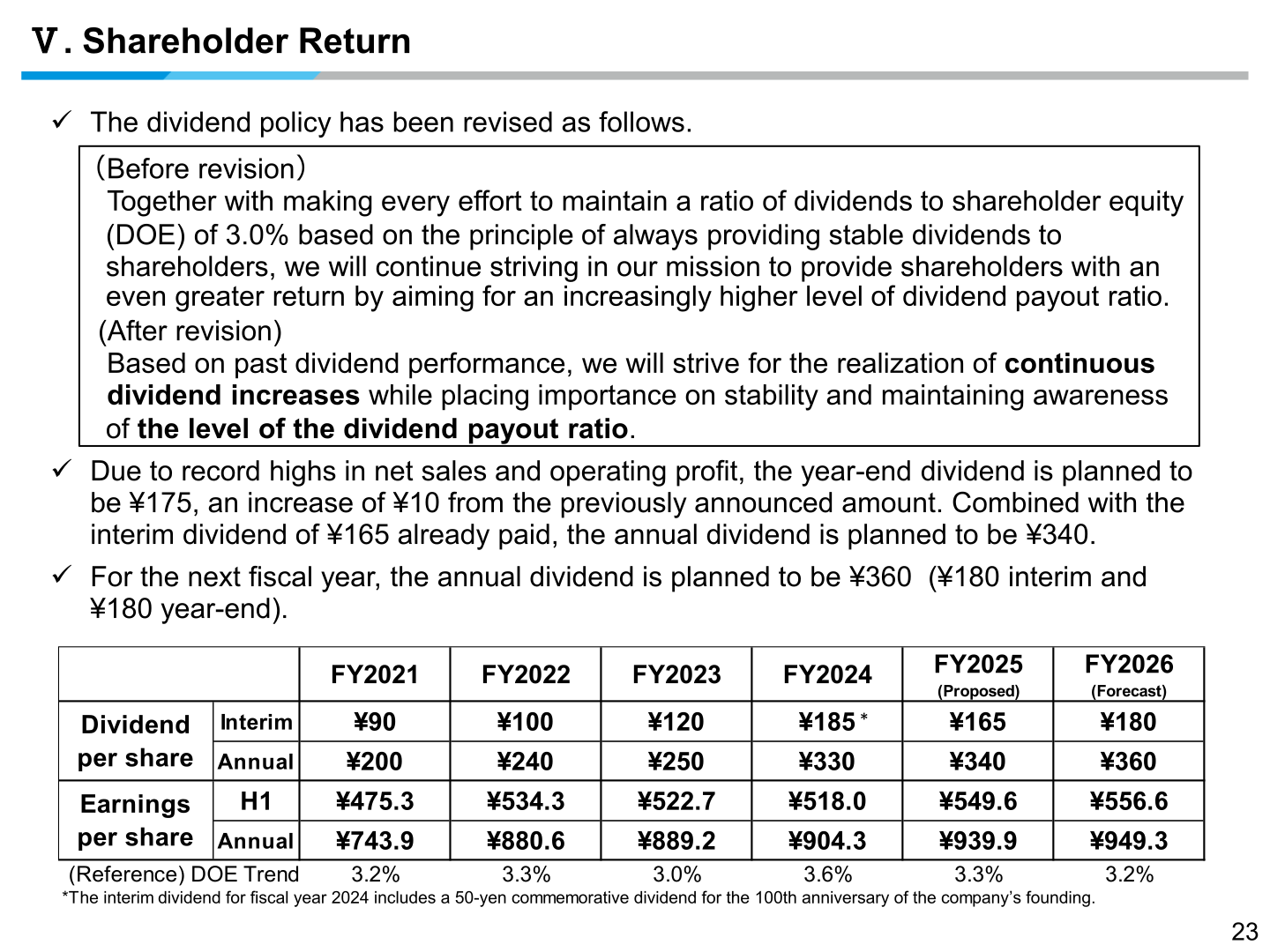 Daikin shareholder return and dividend trends