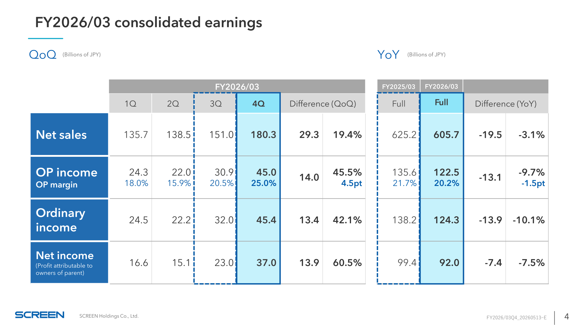 Table of SCREEN Holdings consolidated earnings for FY2026/03 by quarter and versus FY2025/03 full year