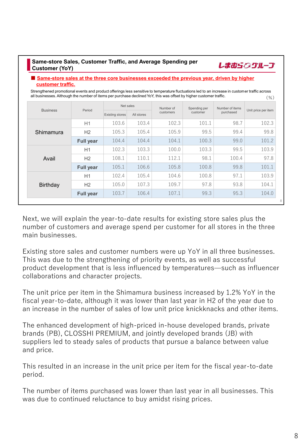 Same-store sales, customer traffic and average spending per customer by business for FY2/26