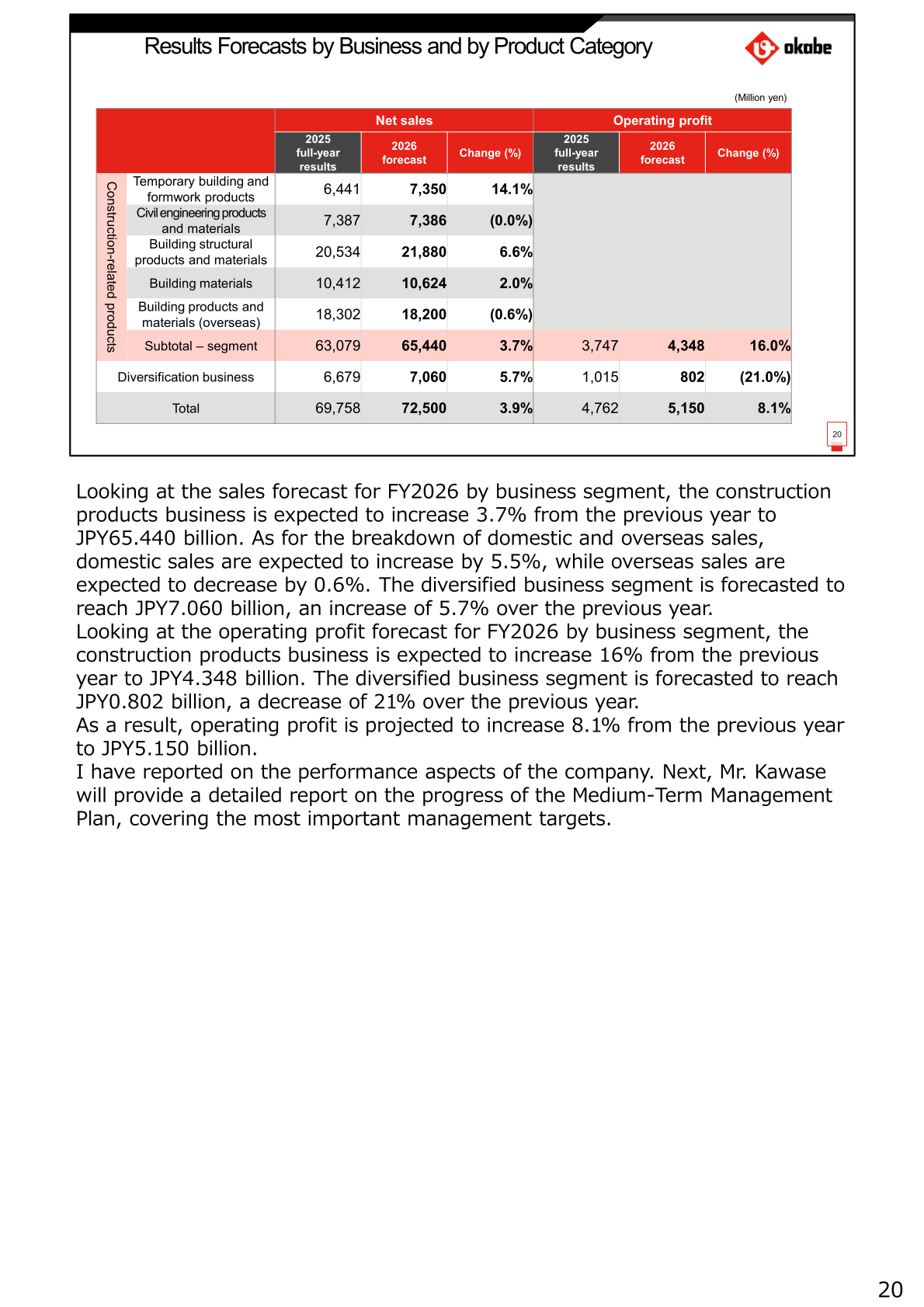 FY2026 results forecasts by business and by product category