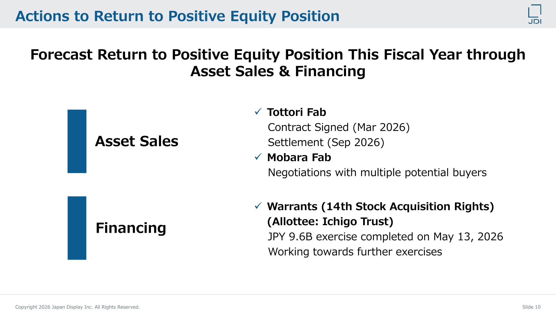 Actions to return to a positive equity position through asset sales and financing