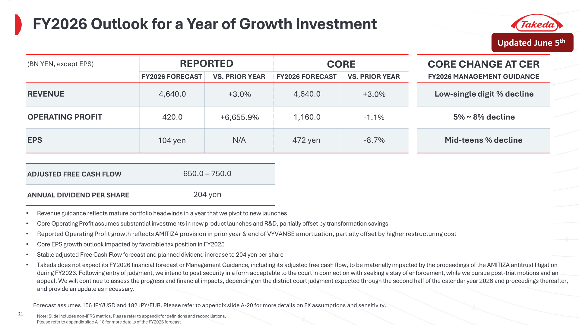 Takeda FY2026 outlook: reported and core forecast versus FY2025 actual, and management guidance at CER