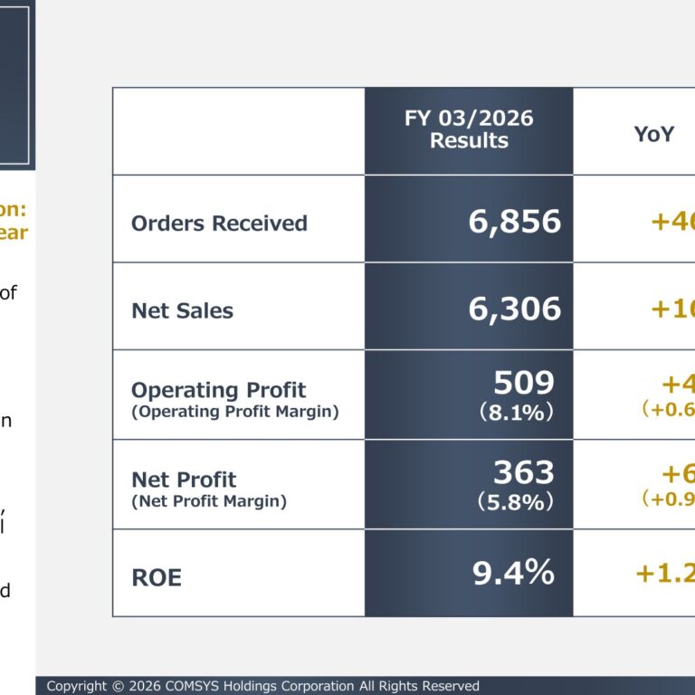 COMSYS Holdings (1721): FY2025 Results Summary — Record Highs Across the Board as Operating Margin Reaches 8.1%