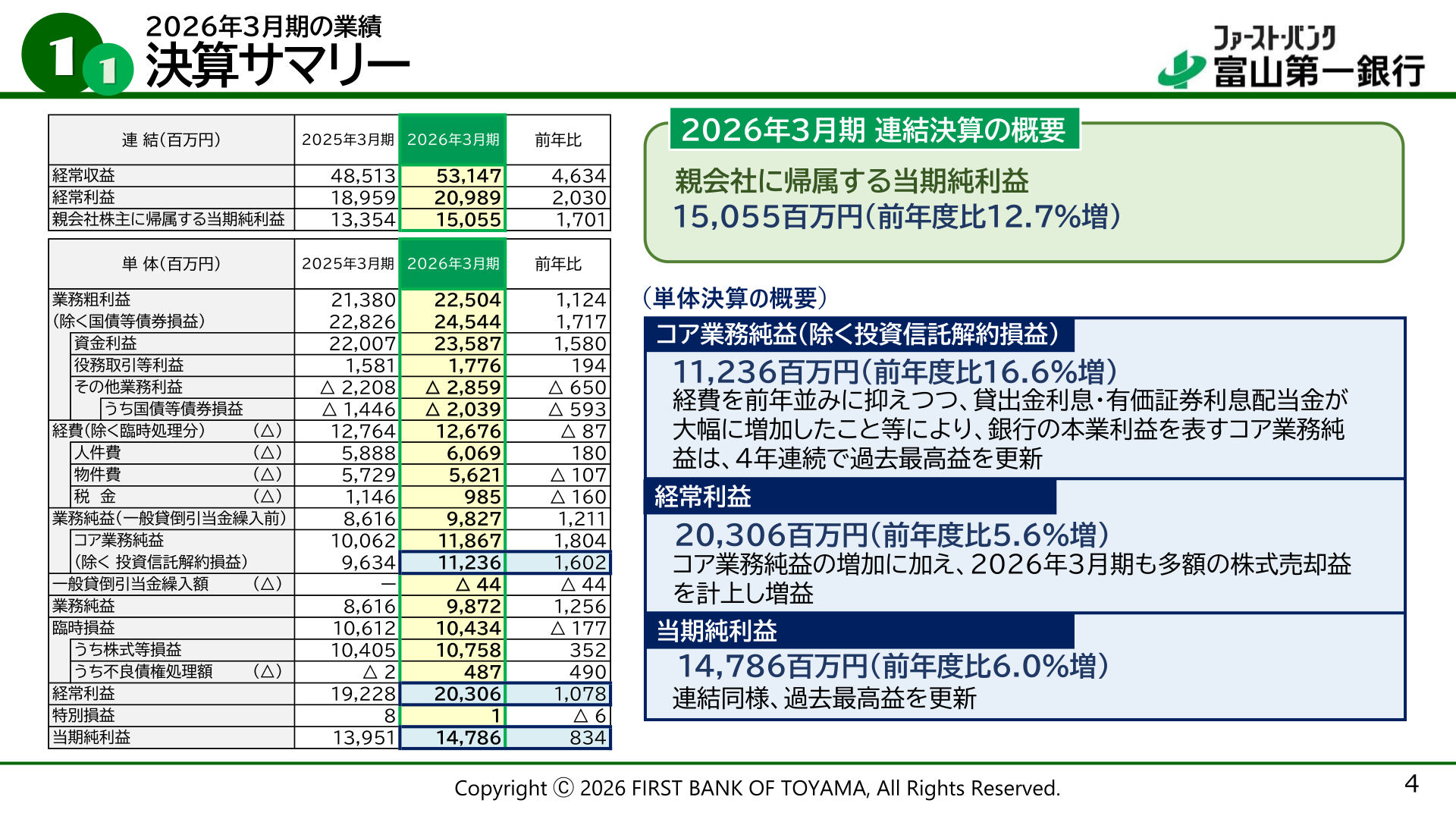 Results summary for the fiscal year ended March 31, 2026