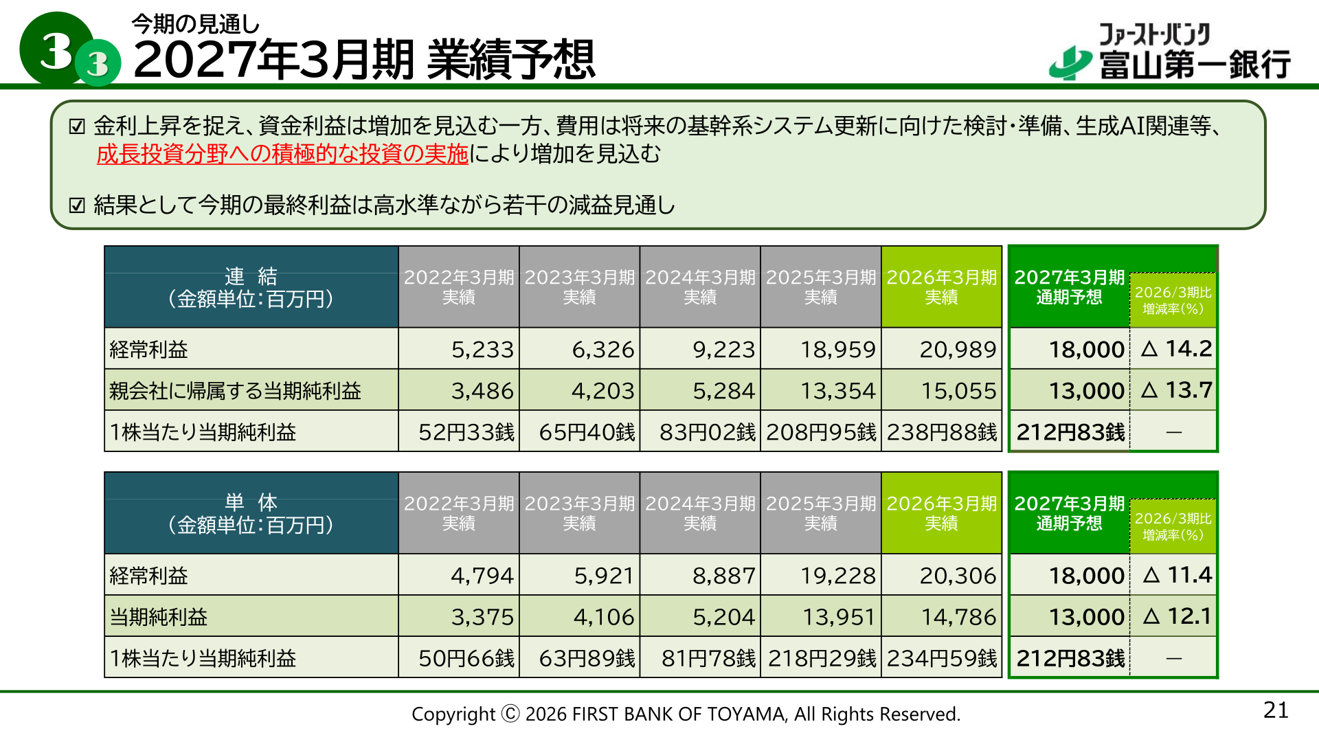 Earnings forecast for the fiscal year ending March 31, 2027