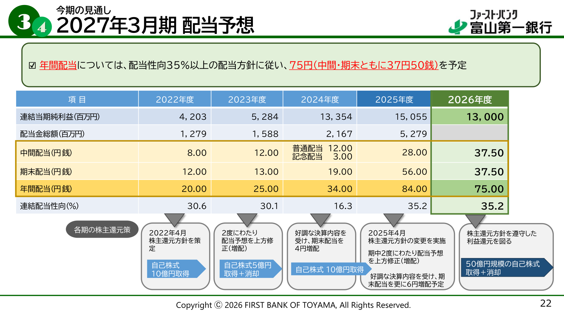 Dividend results and forecast, and acquisition and cancellation of treasury shares